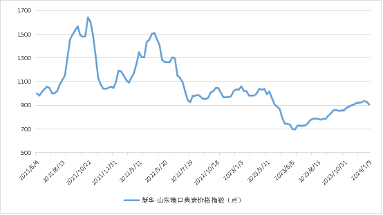 数据来源：新华指数