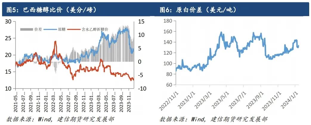 【市场点评】巴西榨季进入尾声,影响力下降