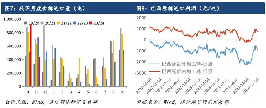 【市场点评】巴西榨季进入尾声,影响力下降