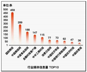 《第六届中国国际进口博览会传播影响力报告》发布|进博会_新浪财经