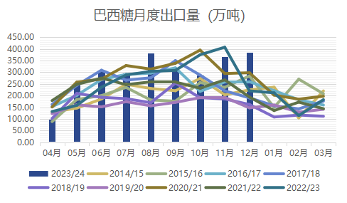 原糖等风来