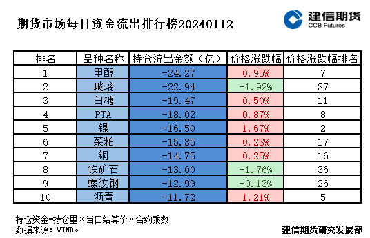 期货市场每日资金排行榜