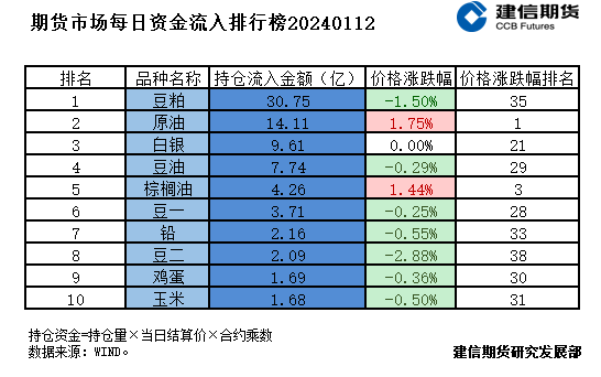 期货市场每日资金排行榜