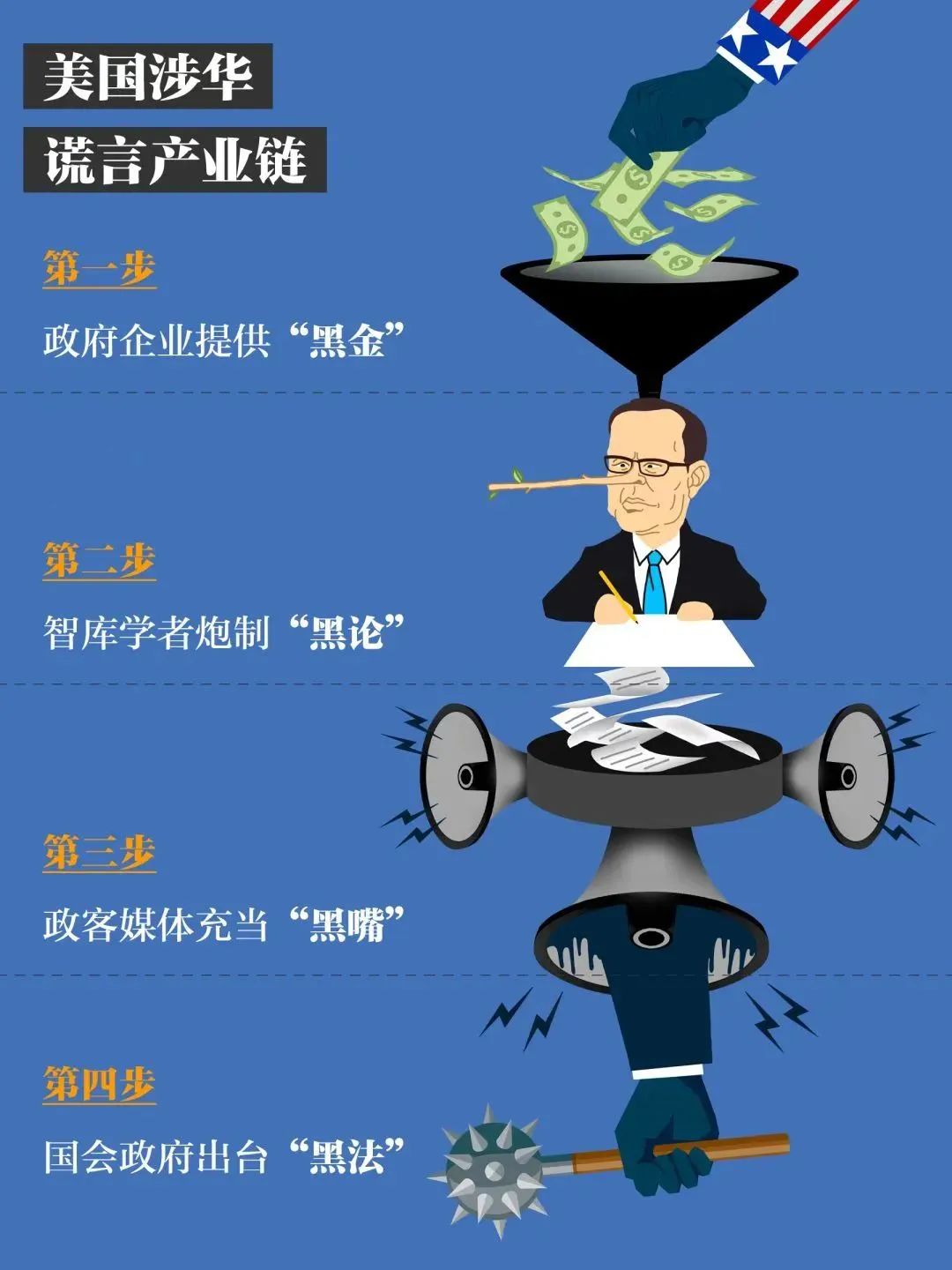 砸15亿美元抹黑中国，效果到底有多大？|西方媒体_新浪财经_新浪网