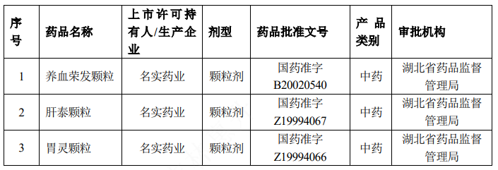 名实生物