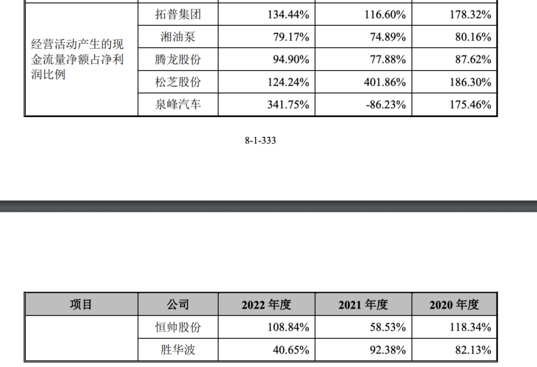来源：上交所官网