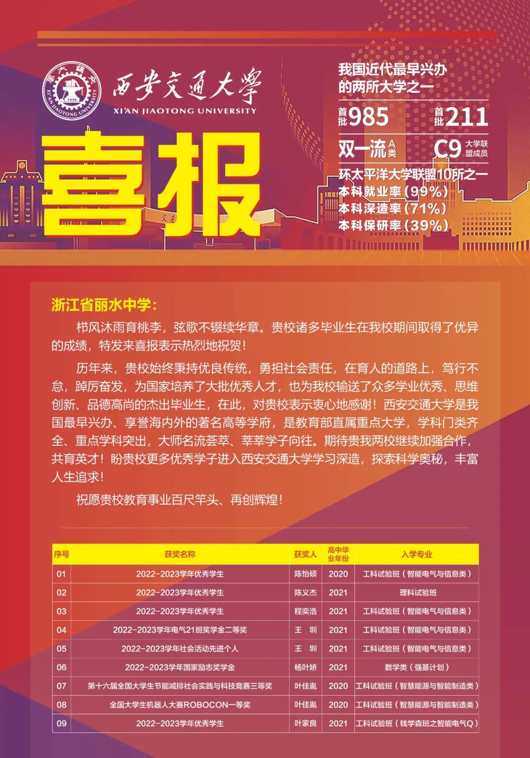 西安交通大学等高校向丽水中学陆续发来感谢信(喜报),对丽水中学毕业