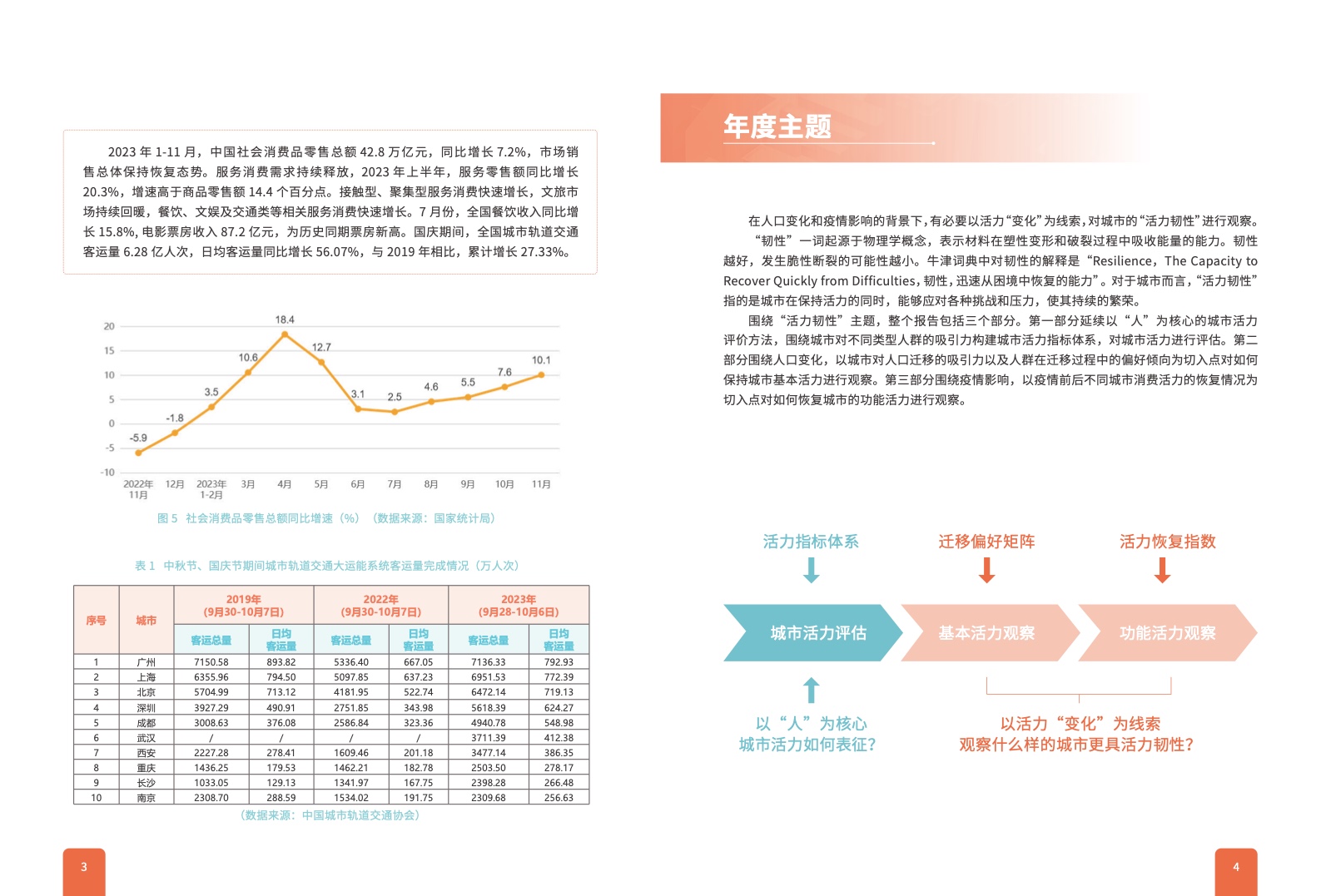 2024年第一次人口普查数据_中国人口形势报告2024(2)