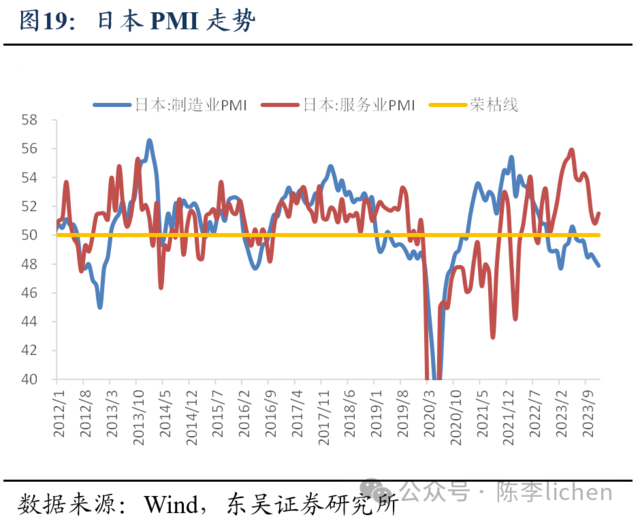本文作者：陈李、陈梦，来源：陈李lichen，原文标题：《2024年日股上涨的动力和阻碍》