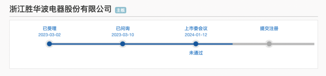 来源：上交所官网