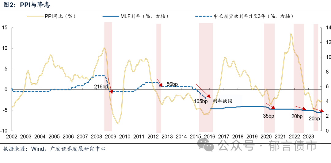 從物價,社融到寬貨幣_新浪財經_新浪網