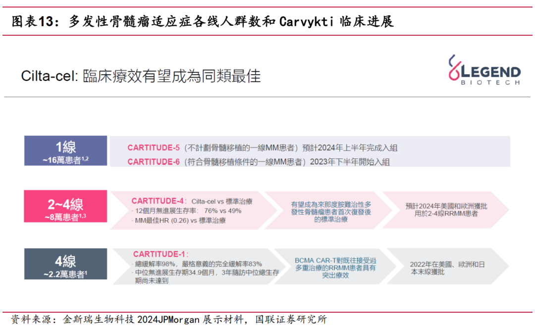 btk抑制剂泽布替尼为best-in-class药物;bcl2抑制剂sonrotoclax具备