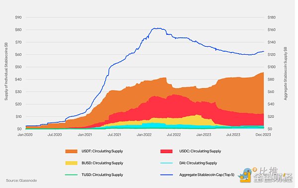 市场价值与实际价值比率 (MVRV) 是衡量加密货币市场周期和确定潜在顶部的关键指标。该比率显示价格是高于还是低于投资者平均支付的价格，表明估值过高或低估。_价值比率包括_价值比率调整方式