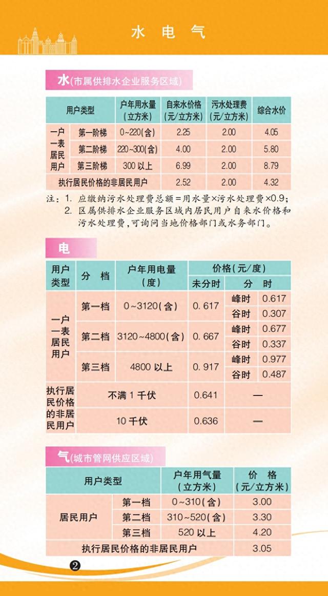 据上海市发展和改革委员会(上海市物价局)官方消息,《上海市市民价格