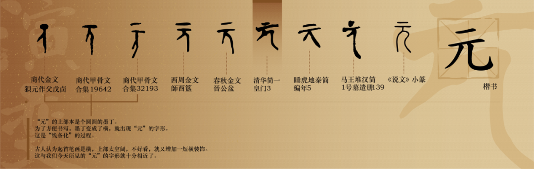 "元"的演变历程