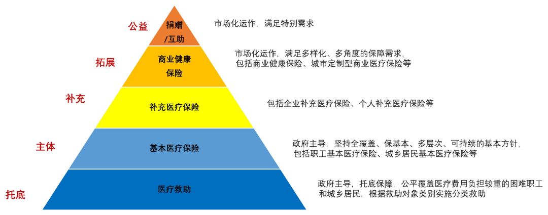 商業健康保險在醫療支付體系中的作用|健康保險_新浪財經_新浪網