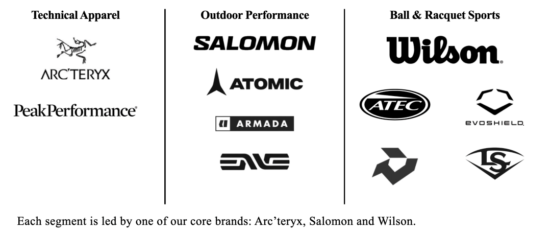 亚玛芬体育旗下品牌/图源:招股书