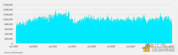 价值比率调整方式_市场价值与实际价值比率 (MVRV) 是衡量加密货币市场周期和确定潜在顶部的关键指标。该比率显示价格是高于还是低于投资者平均支付的价格，表明估值过高或低估。_价值比率包括