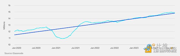 价值比率调整方式_价值比率包括_市场价值与实际价值比率 (MVRV) 是衡量加密货币市场周期和确定潜在顶部的关键指标。该比率显示价格是高于还是低于投资者平均支付的价格，表明估值过高或低估。