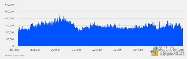 价值比率调整方式_价值比率包括_市场价值与实际价值比率 (MVRV) 是衡量加密货币市场周期和确定潜在顶部的关键指标。该比率显示价格是高于还是低于投资者平均支付的价格，表明估值过高或低估。