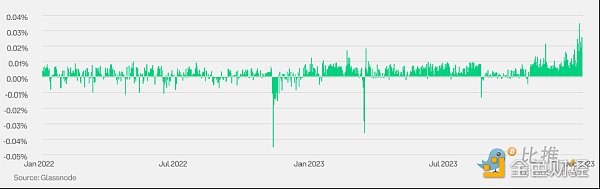 价值比率包括_市场价值与实际价值比率 (MVRV) 是衡量加密货币市场周期和确定潜在顶部的关键指标。该比率显示价格是高于还是低于投资者平均支付的价格，表明估值过高或低估。_价值比率调整方式