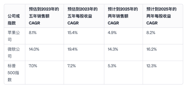 数据起原：FactSet