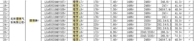 2024 款理想 L7 / L8 / L9 亮相工信部，部分车型纯电续航提升