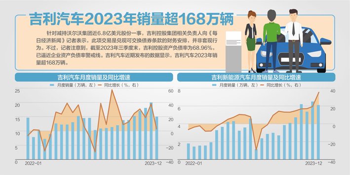 资料来源：吉利汽车官网、国泰君安国际 杨靖制图、视觉中国图