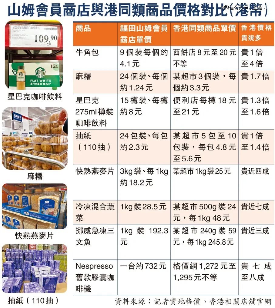 零售顾客问批发价