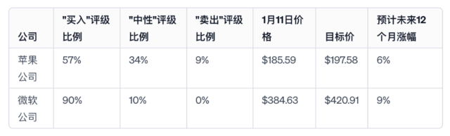 数据起原：FactSet