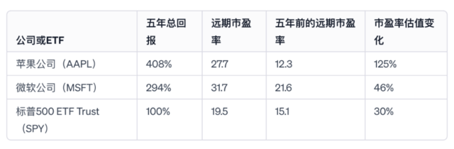 数据起原：FactSet