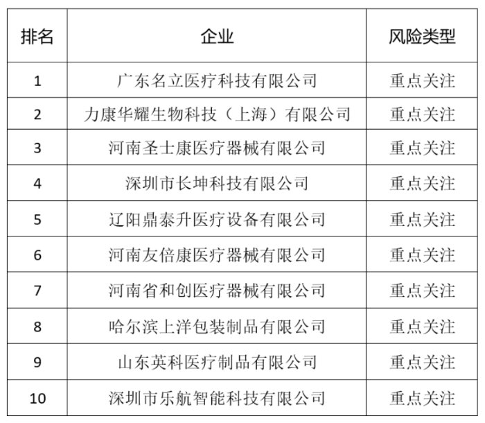 永赢中证全指医疗器械ETF发起联接A