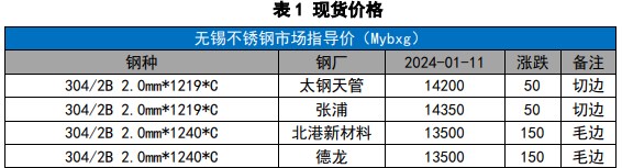 关联品种不锈钢所属公司:国贸期货
