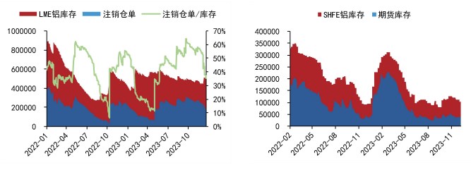 关联品种国际铜沪铜沪铝所属公司:五矿期货