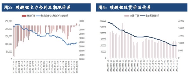 关联品种国际铜沪铜碳酸锂所属公司:建信期货