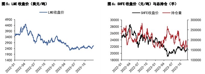 关联品种国际铜沪铜沪铝所属公司:五矿期货