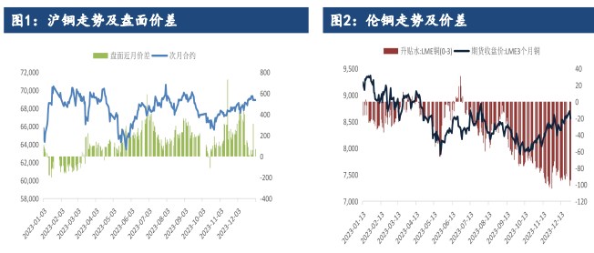 关联品种国际铜沪铜碳酸锂所属公司:建信期货