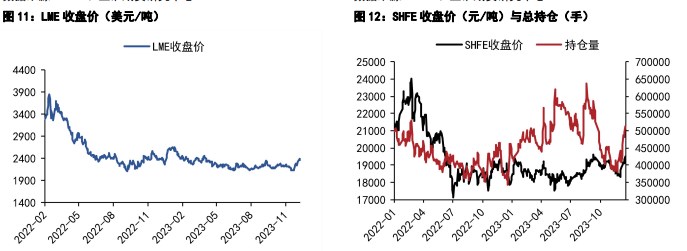关联品种国际铜沪铜沪铝所属公司:五矿期货