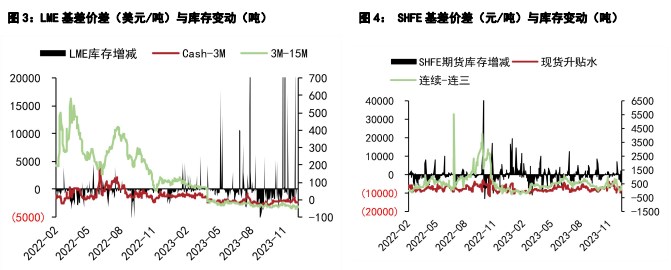 关联品种国际铜沪铜沪铝所属公司:五矿期货