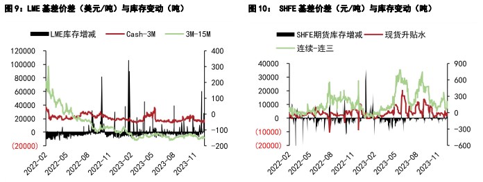关联品种国际铜沪铜沪铝所属公司:五矿期货