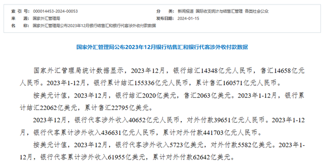 外汇局最新数据：去年12月外商直接投资明显增加！|美元