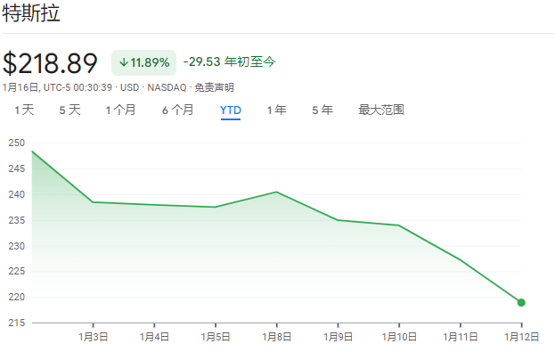风险指示及免责条件