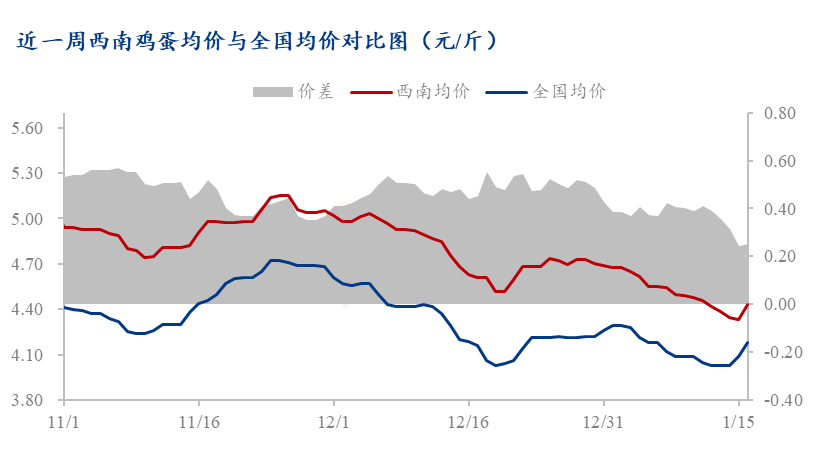 数据来源：钢联数据