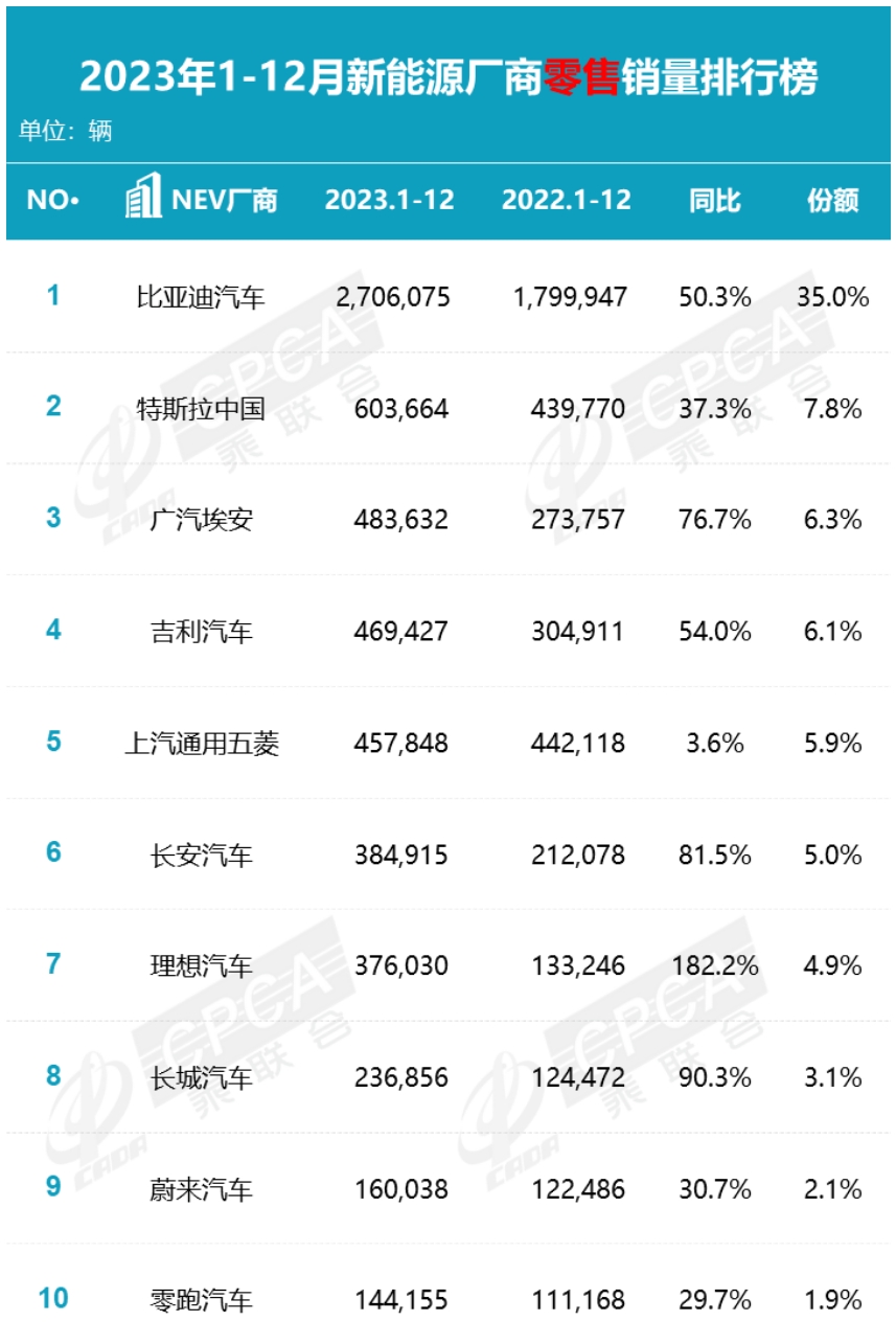 来源：乘联会官方微信