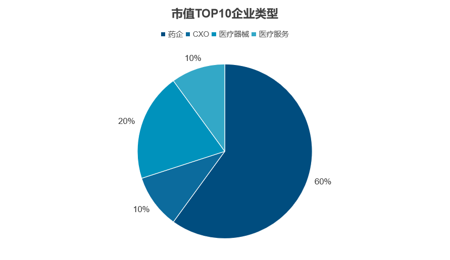 上市公司市值排行_2023年度中国上市企业市值500强排行榜(2)