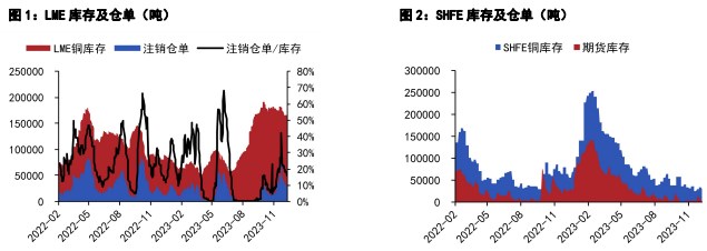 关联品种国际铜沪铜沪铝所属公司:五矿期货