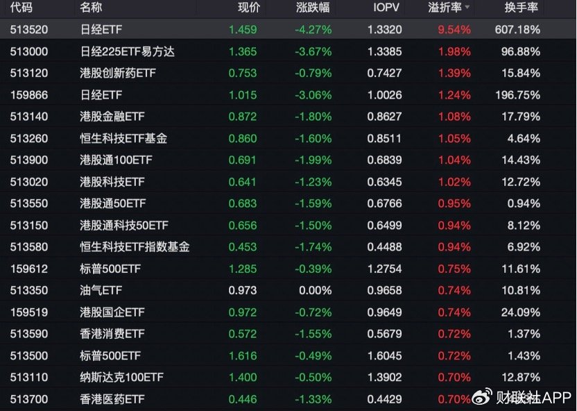 神秘力量借道沪深300ETF护盘 增量资金又有新迹象