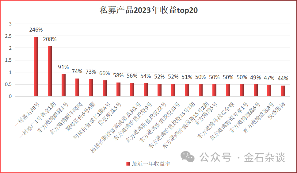 但斌刚刚发声！现在满仓，应鼓励女生多生孩子...|但斌_新浪财经_新浪网