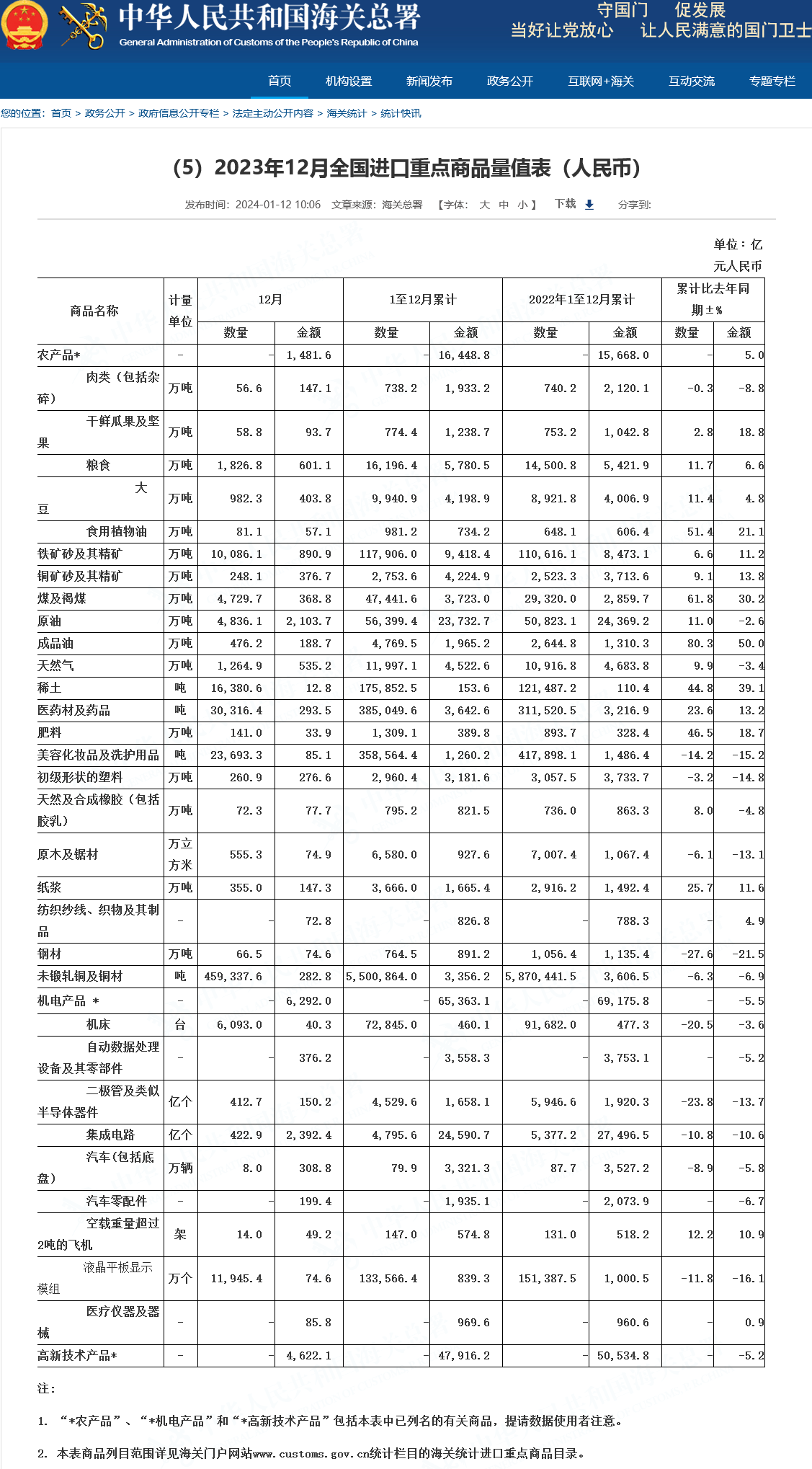 我国 2023 年集成电路进口量下降 10.8%，机构预测 2027 年成熟工艺全球占比将达 39%