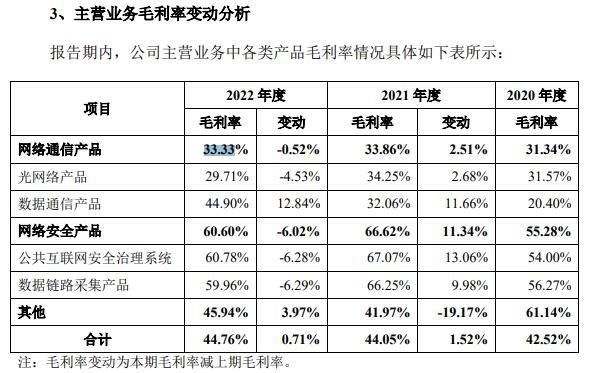  图片来源：公司招股说明书（申报稿）截图